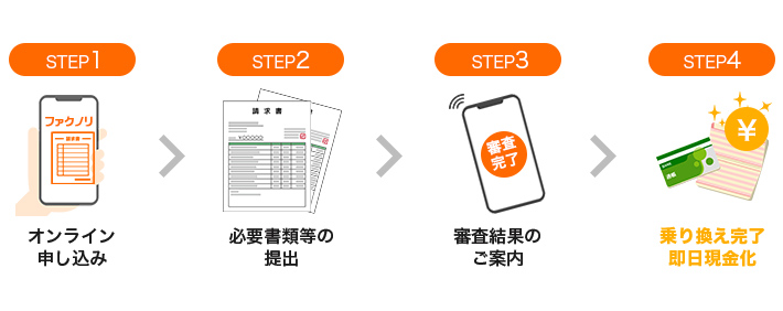 乗り換えまでのカンタン4STEP